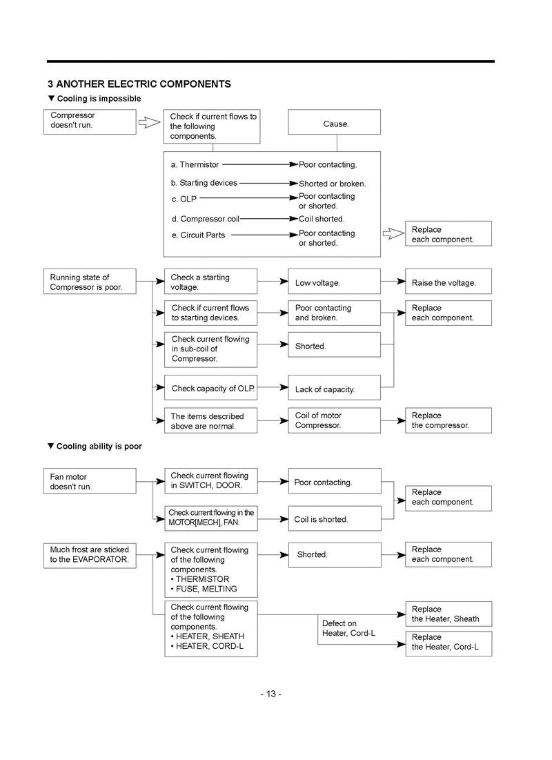 GC-399SLQ CGSQGSF_Page_13